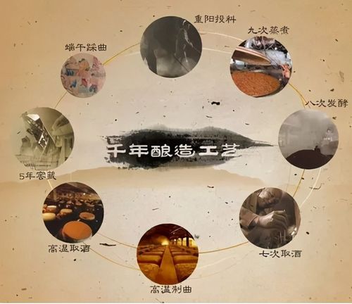 什么是12987酿酒工艺